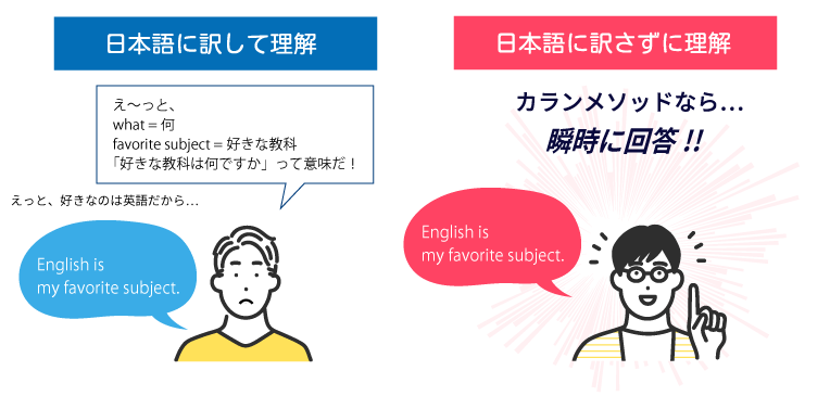 英語が話せるようになるのに必要な事とは？